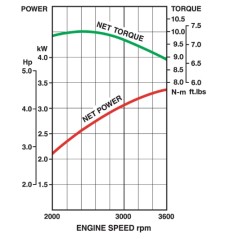 Engine complete KAWASAKI FJ180V KAI 179cc 22x80 oil filter heavy flywheel | Newgardenstore.eu