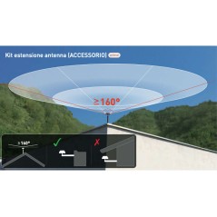 Antenna extension kit for BLUEBIRD SEGWAY Navimow H series robot lawnmowers | Newgardenstore.eu