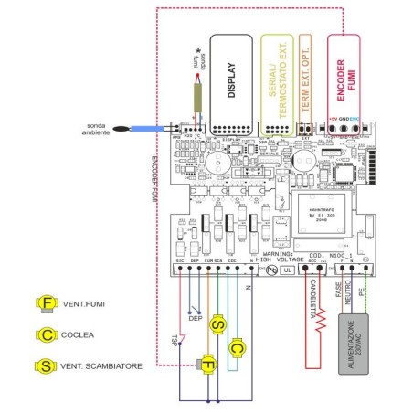 MICRONOVA N100_A01 32K-Platine mit Verpackung