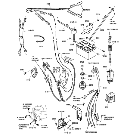 WIRING HARNESS, Starter Motor ZS7022788YP ORIGINAL SNAPPER | Newgardenstore.eu