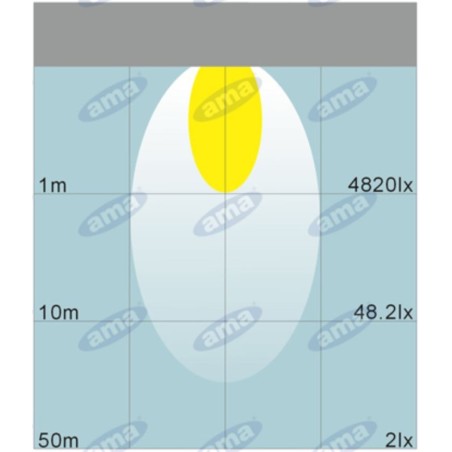 Arbeitsscheinwerfer 16 LED 110x110mm 10-30V 48W 3200LM verkabelt 40-60cm