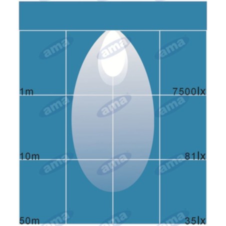 Lampe de travail 9 LED 110x128mm 10-30V 27W 1700LM câblage 40cm machine agricole