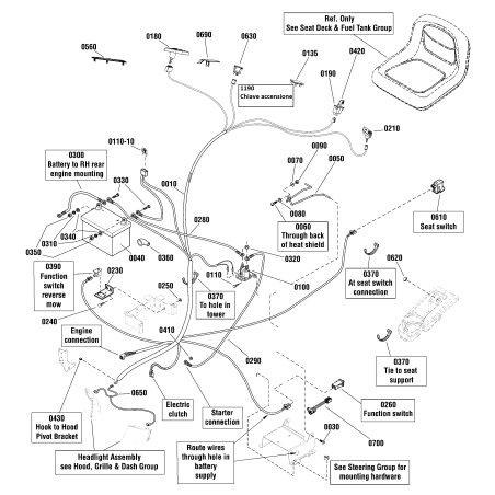 WIRING HARNESS GROUP, Jumper All Conditions Shutdown ZS1734025SM ORIGINAL SNAPPER | Newgardenstore.eu