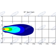 LED-Arbeitsscheinwerfer 76,5x98mm 10-60V 10W 1000LM Kabelausgang 32cm Landwirtschaftsmaschine | Newgardenstore.eu