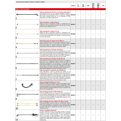 Tubo irrorazione in carbonio da 60-120 cM SR4900457 ORIGINALE SOLO | Newgardenstore.eu