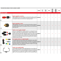 Buse en laiton réglable SR49206 ORIGINALE UNIQUEMENT