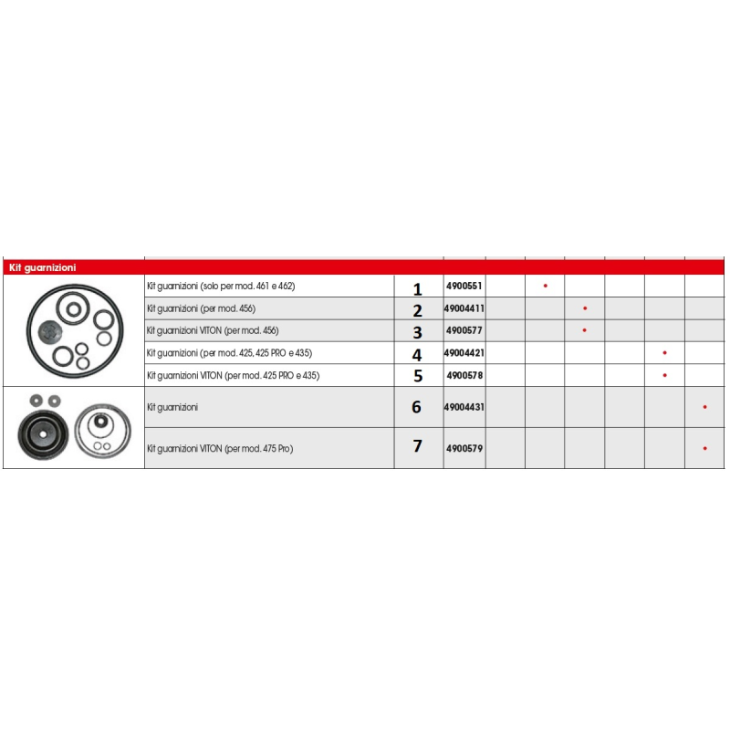 VITON DICHTUNGSSATZ 425 PRO . 425PRO 435PRO SR4900578 NUR ORIGINAL