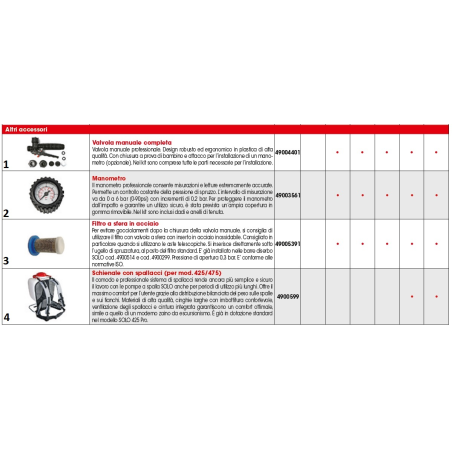 Valvola manuale SR49004401 ORIGINALE SOLO | Newgardenstore.eu