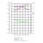 Motore completo ZANETTI ZBMV225L10 224cc 25x80 4,3kW autoavvolgente