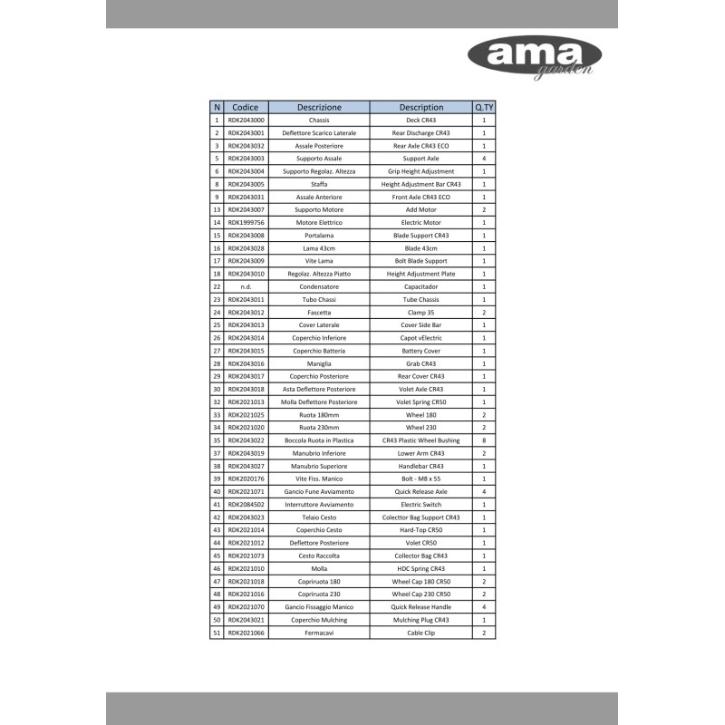 RDK2043028 - BLADE X 79915 ORIGINAL AMA