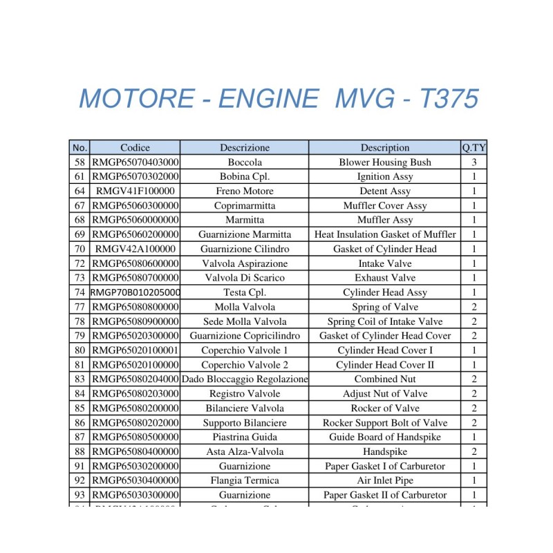 RMGV43A100000 - ORIGINAL AMA CARBURETOR COMPLETE (T375)