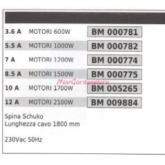 Electric lawnmower switch motor 1000w cable 1800 mm 000782