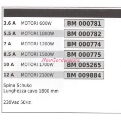 Elektro-Rasenmäherschalter Motor 2100w Kabel 1800 mm 009884