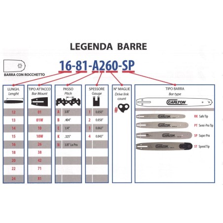 Kit barre SAFE TIP et chaîne SEMI-CHISEL LP CARLTON 16" 3/8" LP 55 maillons 720011