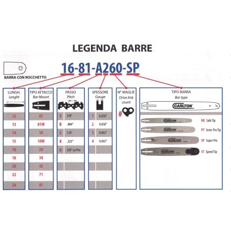 Kit barra SAFETIP (RK) catena SEMI-CHISEL LP CARLTON 12" 3/8 LP 44 maglie 720016
