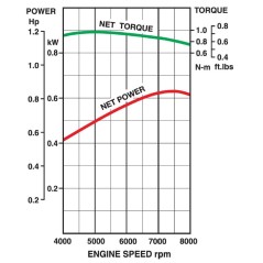 Motor completo de recambio para desbrozadora de 2 tiempos TJ23E KAWASAKI 24cc | Newgardenstore.eu