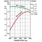 Kompletter 2-Takt Motorsensenmotor TJ45E KAWASAKI 45cc REPLACEMENT