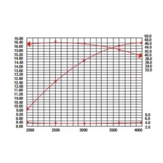 Motor completo RATO RV450 eje vertical diámetro 25,4mm volante ligero