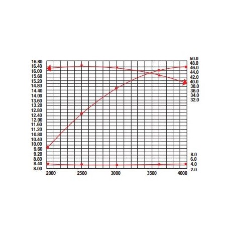 Complete engine RATO RV450 vertical shaft diameter 25.4mm light flywheel