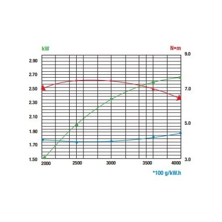 Motor completo RATO RVM120 eje vertical 22x80 volante luz segadora