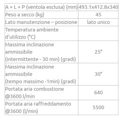 Moteur diesel LOMBARDINI 15LD440 4 temps cultivateur JOKER 11DS 02010649 | Newgardenstore.eu