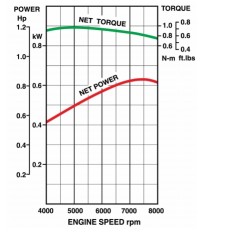 Motor KAWASAKI TJ23V monocilíndrico de 2 tiempos de eje vertical para cortasetos