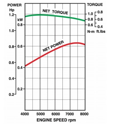 KAWASAKI TJ23V Moteur monocylindre 2 temps à arbre vertical pour taille-haies