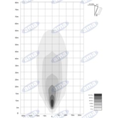 Barre lumineuse à LED 12-28V 54W 4050LM 536x58mm 18 LED machine agricole automotrice | Newgardenstore.eu