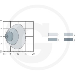 Proiettore da lavoro led fissaggio a magnete batteria integrata (durata 4 a 8 h) | Newgardenstore.eu