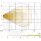 Proiettore da lavoro led illuminazione di prossimità tensione 10 - 30 V