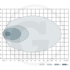 Projecteur de travail à LED éclairage à grande portée 10-30 V | Newgardenstore.eu