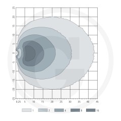 Proyector de trabajo led iluminación de amplio alcance 10-30 V | Newgardenstore.eu