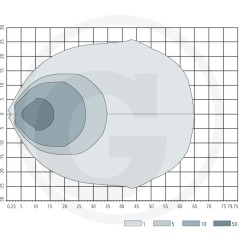 Arbeitsscheinwerfer für LED-Beleuchtung mit großer Reichweite 10-30 V | Newgardenstore.eu