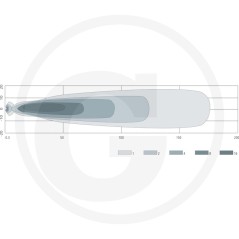 Projecteur de travail à diodes électroluminescentes champ proche / champ lointain 10-30 V | Newgardenstore.eu