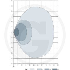 Arbeitsscheinwerfer LED-Nahbereichsbeleuchtung 10-30 V | Newgardenstore.eu