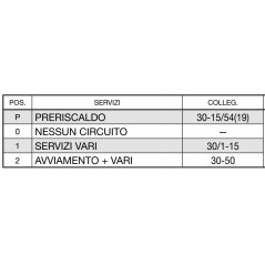 Conmutador de arranque de 4 posiciones con precalentador para tractor agrícola FIAT SAME | Newgardenstore.eu