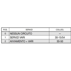 Conmutador de arranque de 3 posiciones estándar para tractor agrícola | Newgardenstore.eu