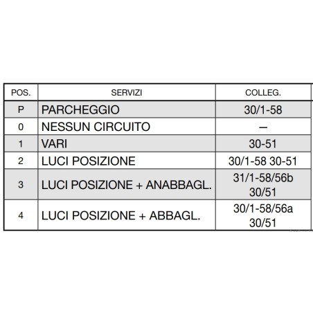 Interruptor luminoso de 6 posiciones con luz de estacionamiento para tractor agrícola FIAT CLTB