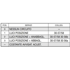 Conmutador de encendido de 4 posiciones con bocina de pulsador para tractor FIAT | Newgardenstore.eu