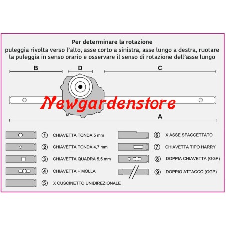 Trazione tagliaerba rasaerba ALKO CONCORD SIGMA 3 velocità 527695 117946 COMPLETA