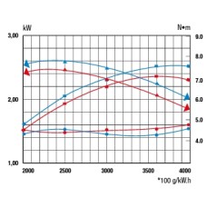 Motore completo RATO RV145 -S VL 22x60 tagliaerba rasaerba sostitutivo