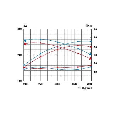 Kompletter Motor RATO RV145 -S VL 22x60 Rasenmäher Ersatz Rasenmäher