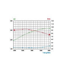 Motore completo tagliaerba rasaerba RATO 170cc RV170-S Volano leggero 22x60 5hp sostitutivo