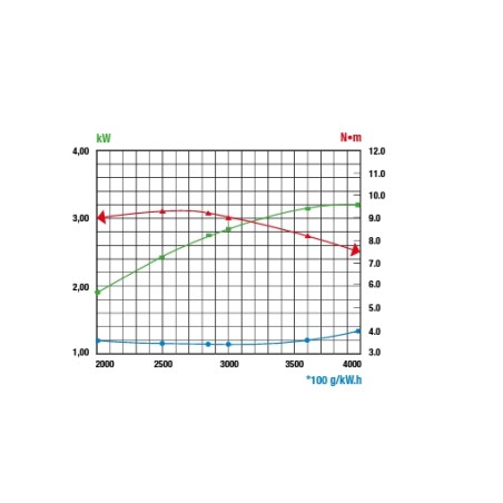 Motore completo tagliaerba rasaerba RATO 170cc RV170-S Volano leggero 22x60 5hp sostitutivo